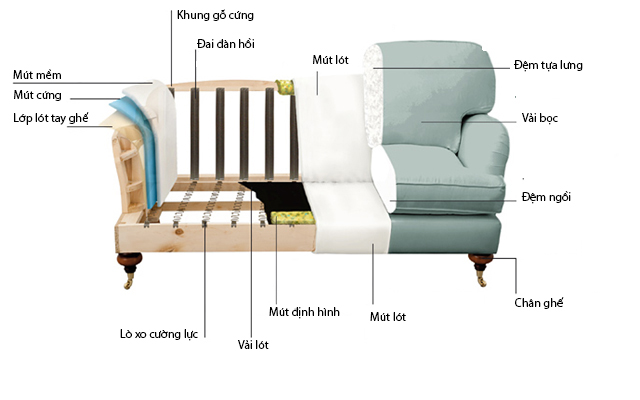 KHUNG SOFA LÀM BẰNG GỖ TRÀM CÓ BỀN VÀ TỐT KHÔNG